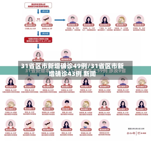 31省区市新增确诊49例/31省区市新增确诊43例 新闻