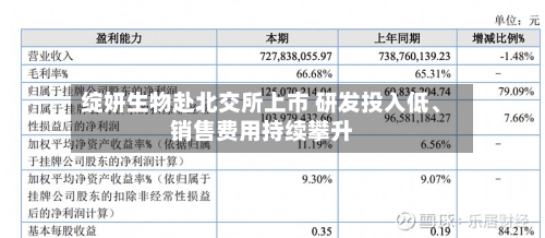 绽妍生物赴北交所上市 研发投入低、销售费用持续攀升