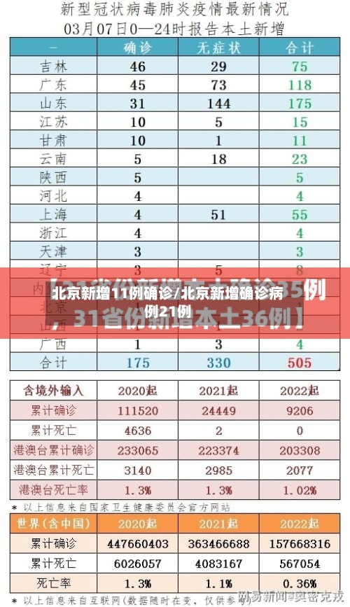 北京新增11例确诊/北京新增确诊病例21例-第2张图片