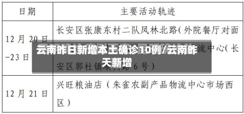 云南昨日新增本土确诊10例/云南昨天新增