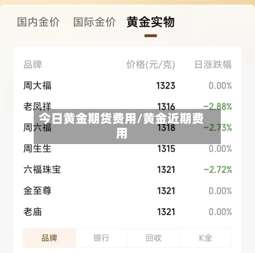 今日黄金期货费用/黄金近期费用