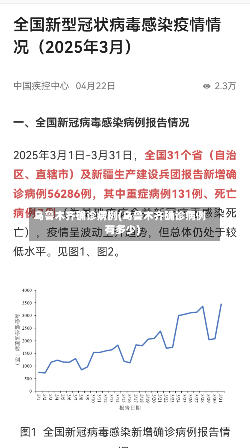 乌鲁木齐确诊病例(乌鲁木齐确诊病例有多少)-第2张图片