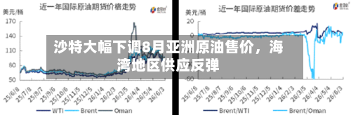 沙特大幅下调8月亚洲原油售价	，海湾地区供应反弹-第2张图片