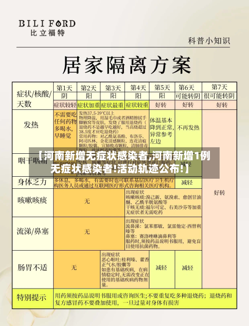 【河南新增无症状感染者,河南新增1例无症状感染者!活动轨迹公布!】