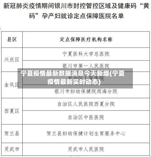 宁夏疫情最新数据消息今天新增(宁夏疫情最新实时动态)