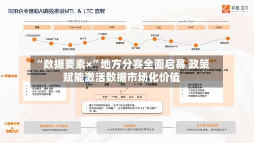 “数据要素×”地方分赛全面启幕 政策赋能激活数据市场化价值-第2张图片