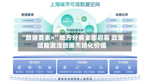 “数据要素×”地方分赛全面启幕 政策赋能激活数据市场化价值-第3张图片