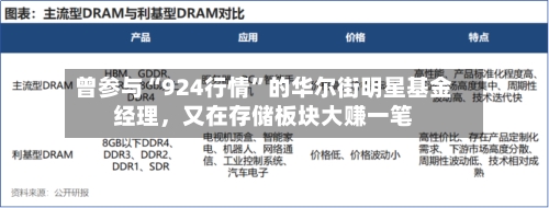 曾参与“924行情”的华尔街明星基金经理，又在存储板块大赚一笔-第2张图片