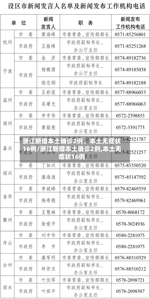 浙江新增本土确诊2例	、本土无症状16例/浙江新增本土确诊2例,本土无症状16例-第3张图片