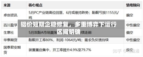铝价短期企稳修复，多重博弈下运行区间明确-第1张图片
