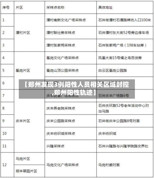 【郑州发现3例阳性人员相关区域封控,郑州阳性轨迹】