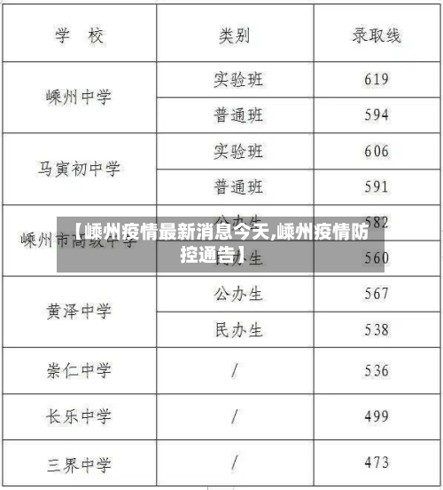 【嵊州疫情最新消息今天,嵊州疫情防控通告】