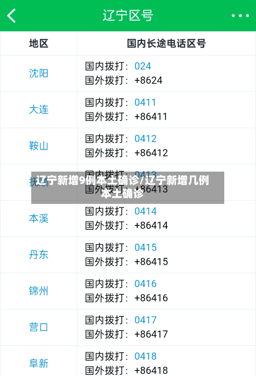 辽宁新增9例本土确诊/辽宁新增几例本土确诊-第3张图片