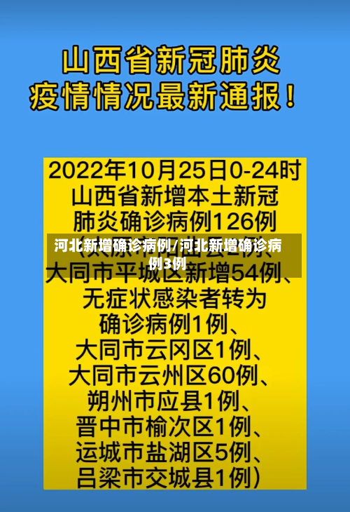 河北新增确诊病例/河北新增确诊病例3例