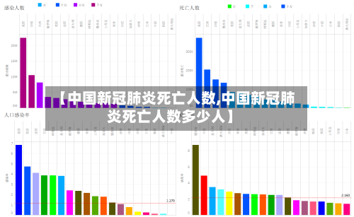 【中国新冠肺炎死亡人数,中国新冠肺炎死亡人数多少人】-第2张图片