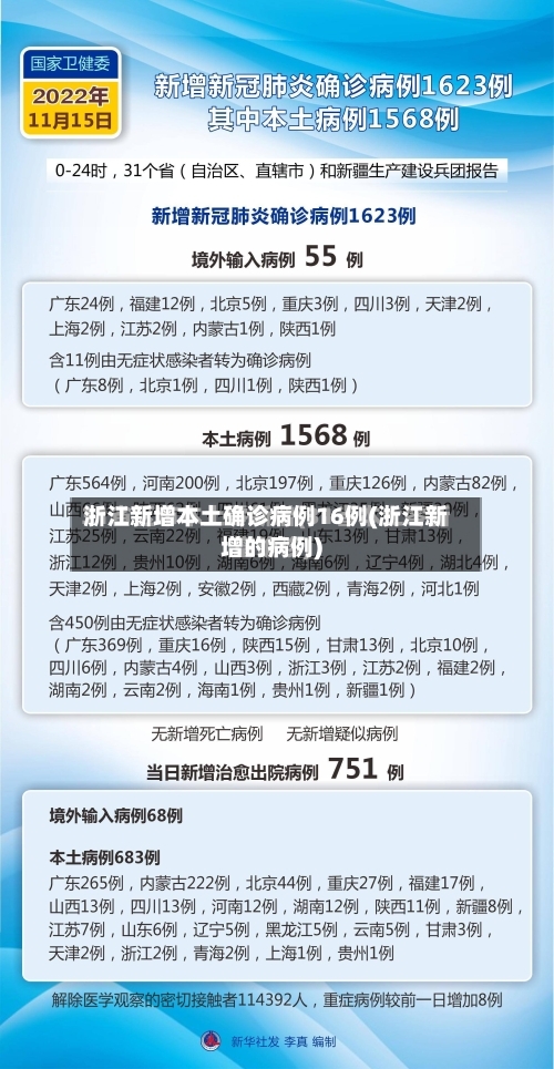 浙江新增本土确诊病例16例(浙江新增的病例)