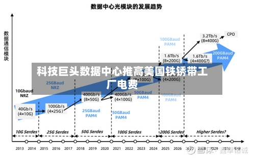 科技巨头数据中心推高美国铁锈带工厂电费