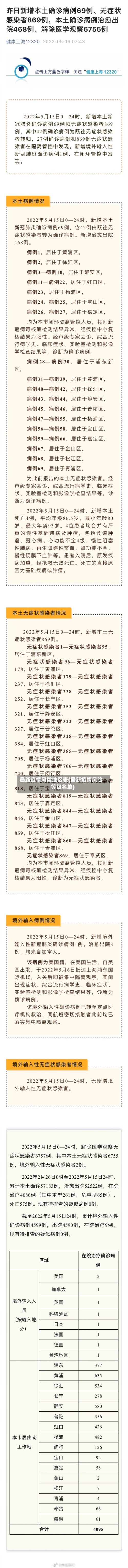 最新疫情风险地区表(最新疫情风险等级名单)