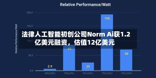 法律人工智能初创公司Norm Ai获1.2亿美元融资，估值12亿美元-第2张图片