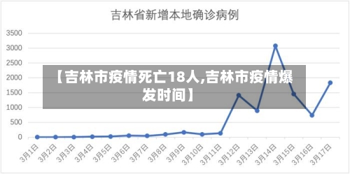 【吉林市疫情死亡18人,吉林市疫情爆发时间】-第2张图片