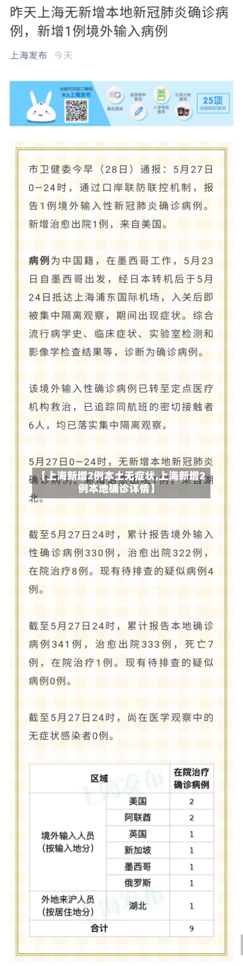 【上海新增2例本土无症状,上海新增2例本地确诊详情】