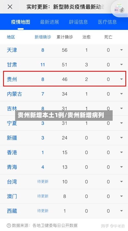 贵州新增本土1例/贵州新增病列