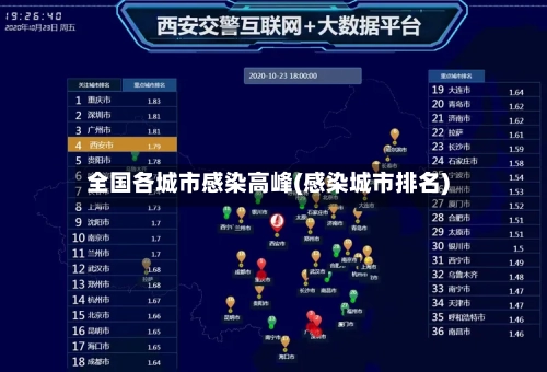 全国各城市感染高峰(感染城市排名)-第3张图片