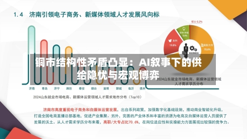 铜市结构性矛盾凸显：AI叙事下的供给隐忧与宏观博弈-第2张图片