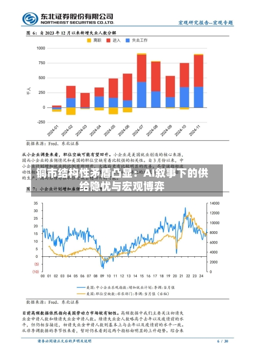 铜市结构性矛盾凸显：AI叙事下的供给隐忧与宏观博弈-第1张图片