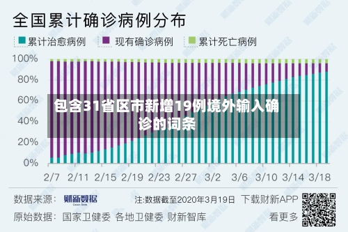 包含31省区市新增19例境外输入确诊的词条-第3张图片