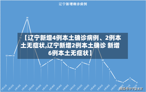 【辽宁新增4例本土确诊病例、2例本土无症状,辽宁新增2例本土确诊 新增6例本土无症状】-第3张图片
