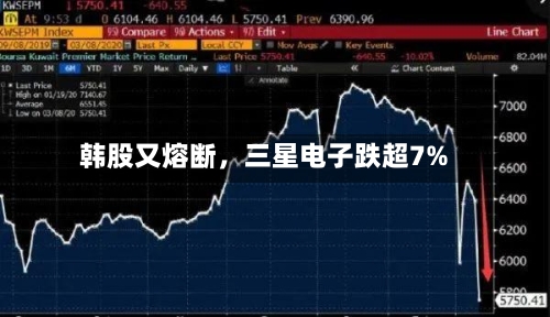 韩股又熔断，三星电子跌超7%-第2张图片