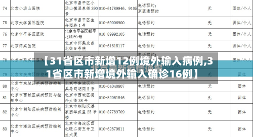 【31省区市新增12例境外输入病例,31省区市新增境外输入确诊16例】