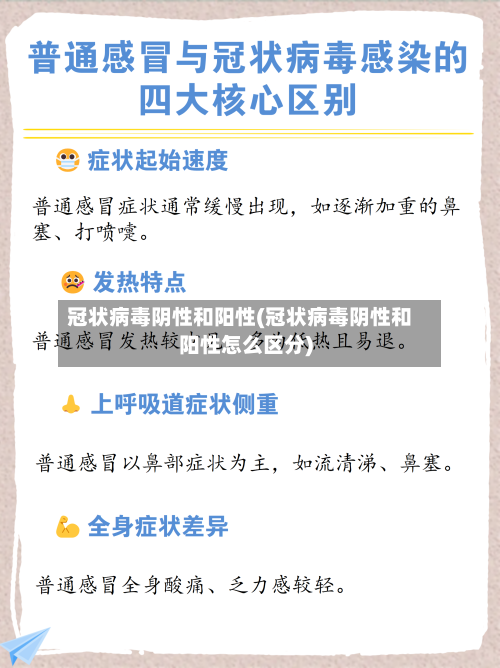 冠状病毒阴性和阳性(冠状病毒阴性和阳性怎么区分)-第3张图片