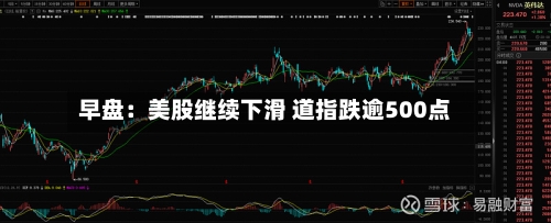早盘：美股继续下滑 道指跌逾500点-第2张图片
