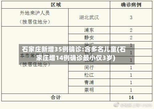 石家庄新增35例确诊:含多名儿童(石家庄增14例确诊最小仅3岁)-第2张图片