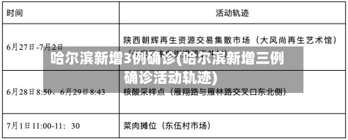 哈尔滨新增3例确诊(哈尔滨新增三例确诊活动轨迹)-第3张图片
