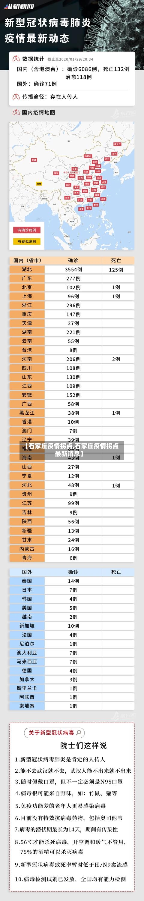 【石家庄疫情拐点,石家庄疫情拐点最新消息】-第2张图片