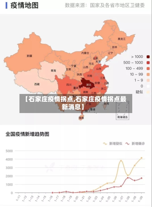 【石家庄疫情拐点,石家庄疫情拐点最新消息】
