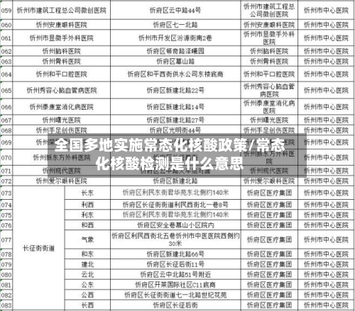全国多地实施常态化核酸政策/常态化核酸检测是什么意思