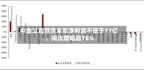 中金公司预告半年净利润不低于77亿，同比增幅超78%-第2张图片