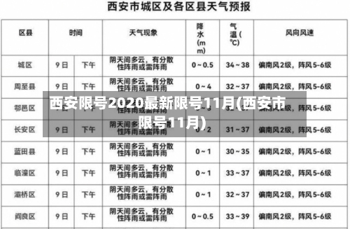 西安限号2020最新限号11月(西安市限号11月)