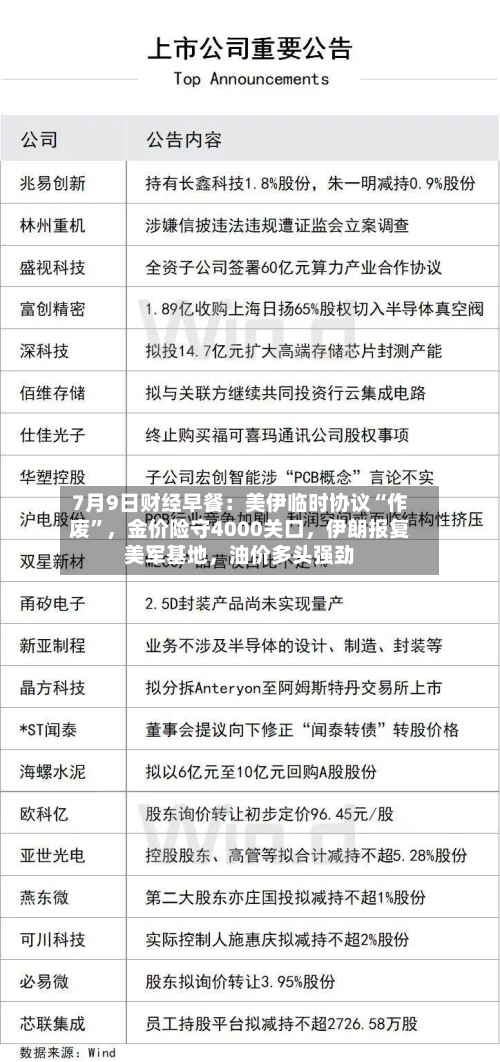 7月9日财经早餐：美伊临时协议“作废”，金价险守4000关口，伊朗报复美军基地，油价多头强劲