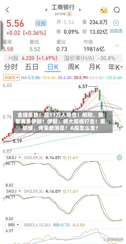 全线杀跌！超11万人爆仓！刚刚，美军再袭伊朗！伊朗：将大规模打击！美联储	，传来新消息！A股怎么走？-第2张图片