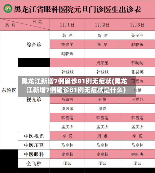 黑龙江新增7例确诊81例无症状(黑龙江新增7例确诊81例无症状是什么)