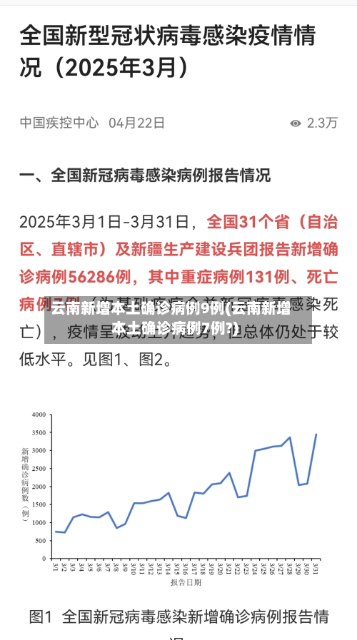 云南新增本土确诊病例9例(云南新增本土确诊病例7例?)