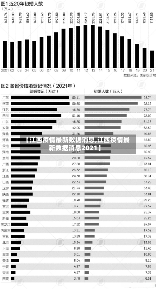 【江西疫情最新数据消息,江西疫情最新数据消息2021】