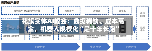 花旗实体AI峰会：数据稀缺、成本高企	，机器人规模化“是十年长跑”-第3张图片