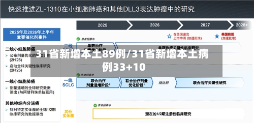 31省新增本土89例/31省新增本土病例33+10