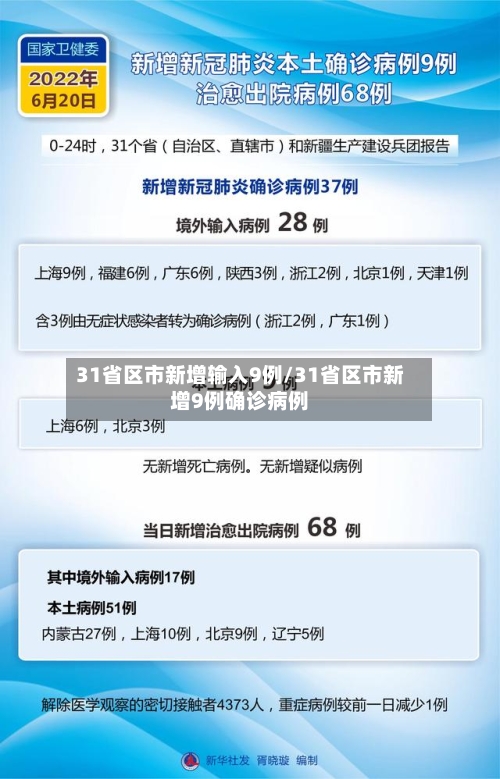 31省区市新增输入9例/31省区市新增9例确诊病例-第3张图片